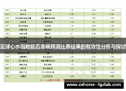 足球心水指数能否准确预测比赛结果的有效性分析与探讨