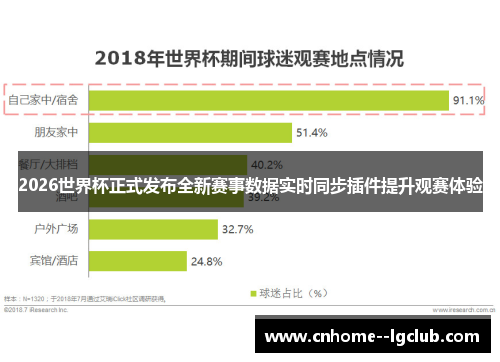 2026世界杯正式发布全新赛事数据实时同步插件提升观赛体验
